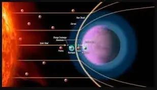 Experience the beauty and science of Proton Auroras, the spectacular light shows created by energetic protons interacting with Earth's atmosphere, painting the skies with dazzling colors.